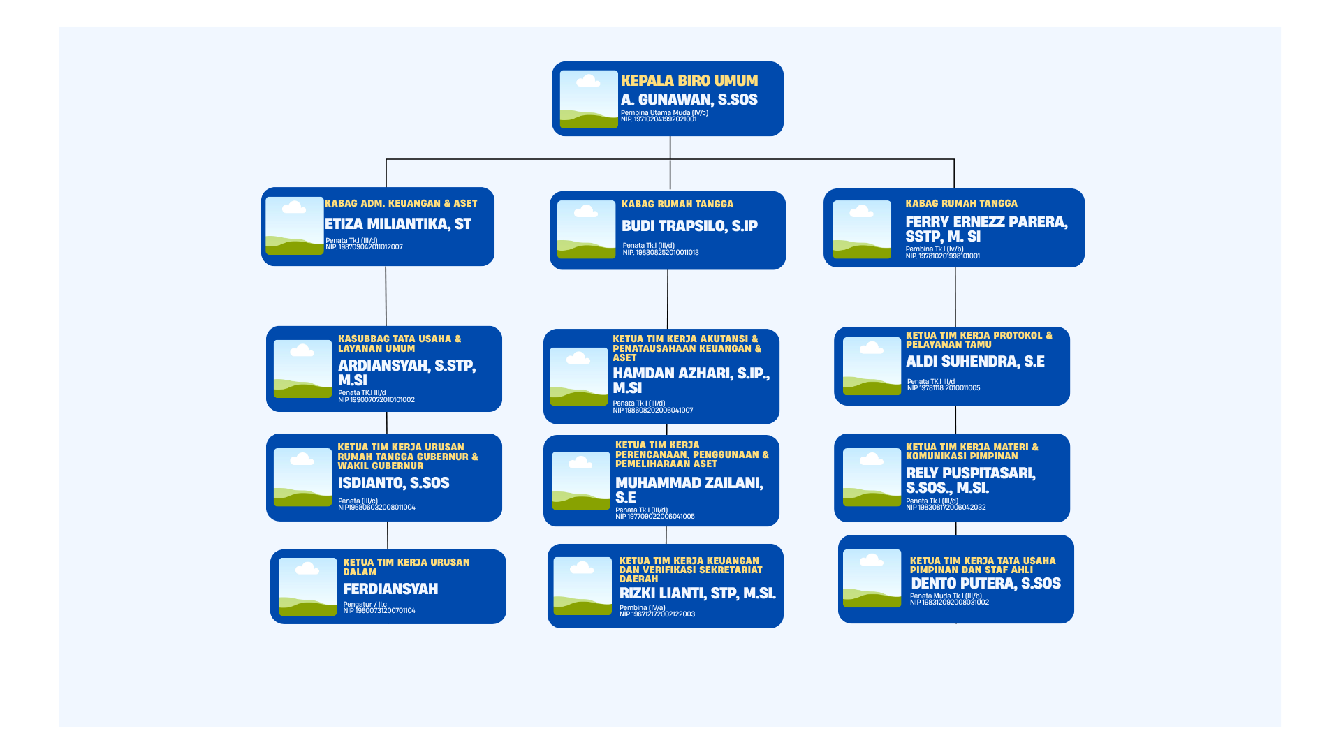 Blue Modern Organization Chart Whiteboard
